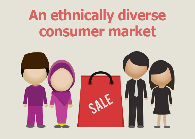 picture: an ethnically diverse consumer market