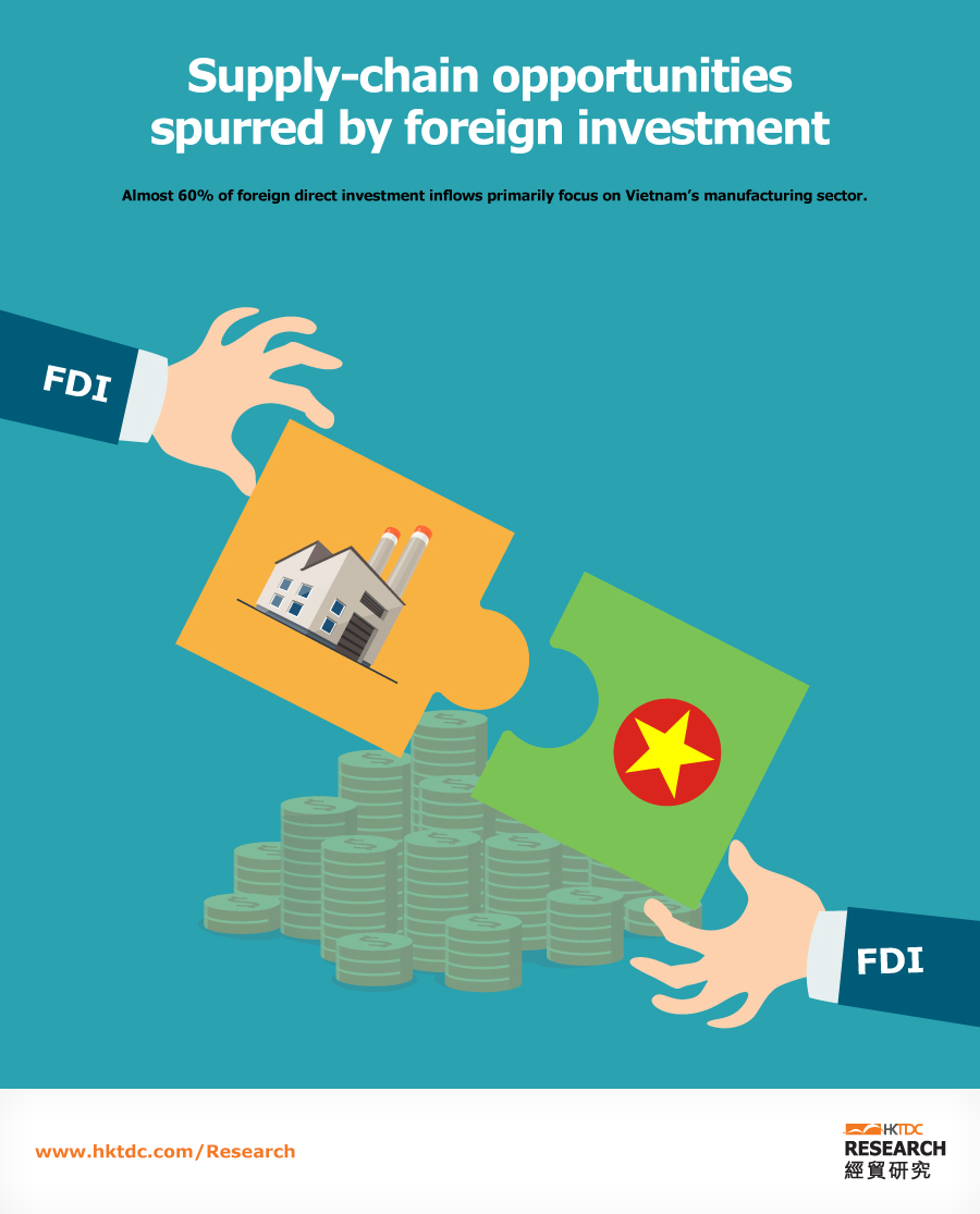 picture: supply-chain opportunities spurred by foreign