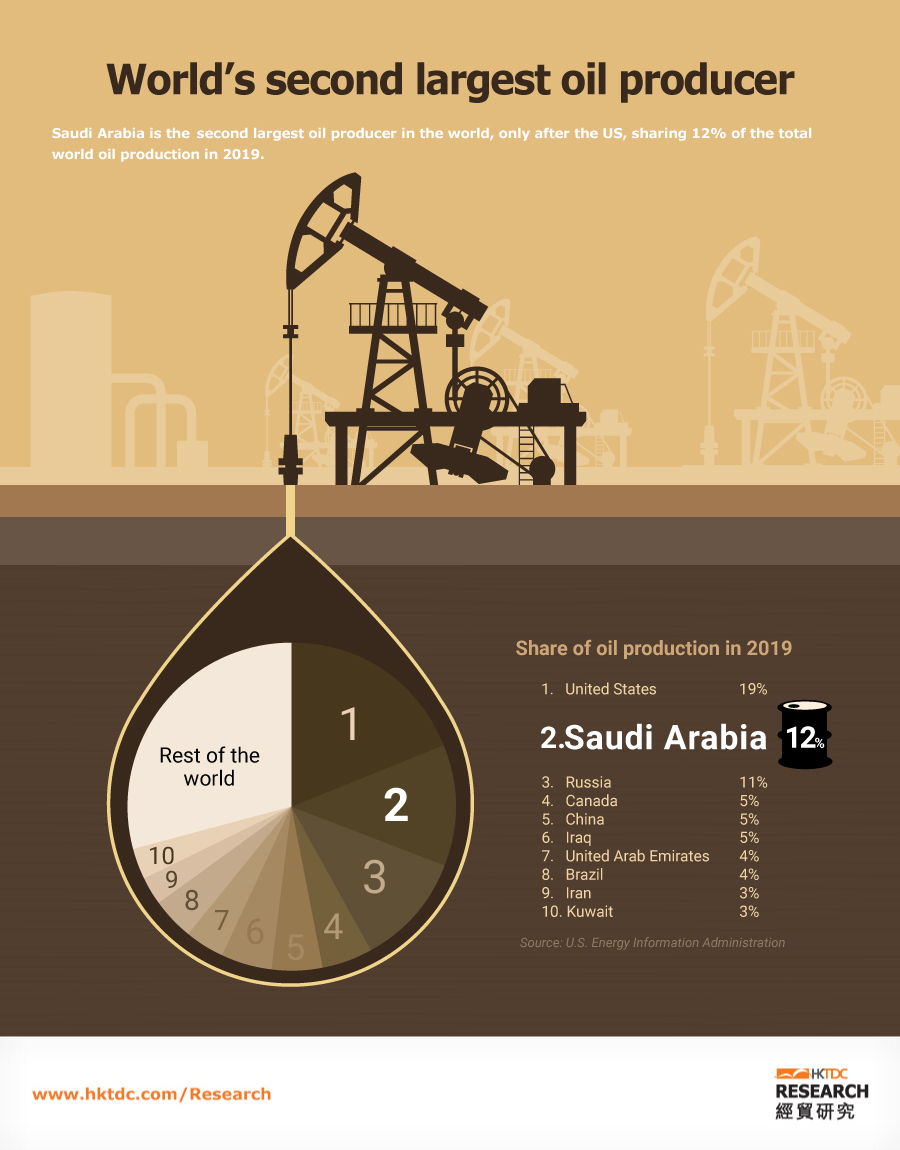 Saudi Arabia | HKTDC Belt and Road Portal