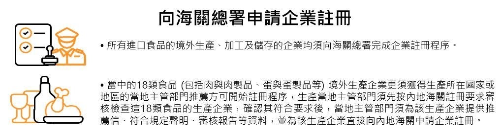圖：向海關總署申請企業註冊