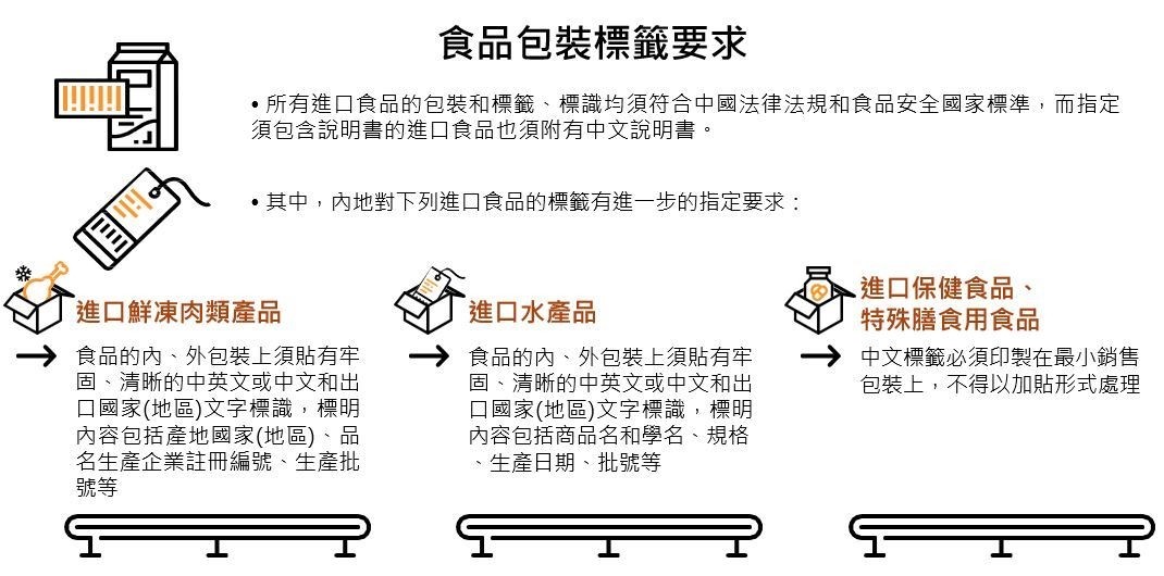 圖：食品包裝標籤要求