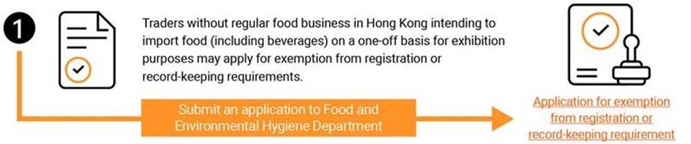 Picture to web: Application for exemption from registration or record-keeping requirement Picture to web: Application for exemption from registration or record-keeping requirement