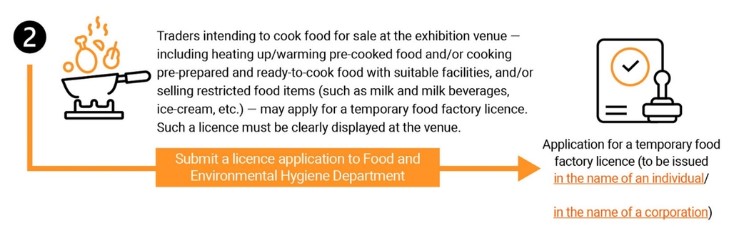 Picture to web: Application for a temporary food factory licence (in the name of an individual) Picture to web: Application for a temporary food factory licence (in the name of an individual)