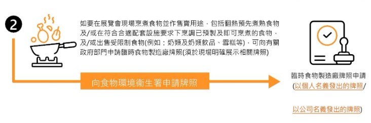图:临时食物制造厂牌照申请书 (以个人名义发出的牌照) 图:临时食物制造厂牌照申请书 (以个人名义发出的牌照)